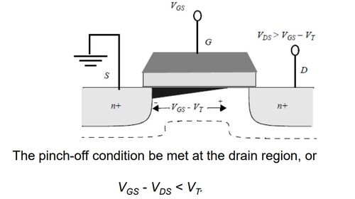 超大規(guī)模集成電路設(shè)計(jì)中的MOS器件原理與應(yīng)用（三）