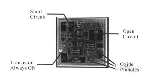 2022年超大規(guī)模集成電路可測(cè)性設(shè)計(jì)（DFT）技術(shù)與實(shí)踐 賦能先進(jìn)芯片設(shè)計(jì)