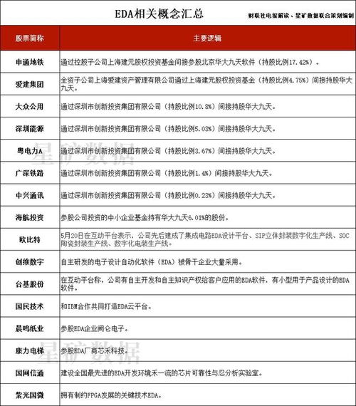 集成電路設(shè)計(jì)產(chǎn)業(yè)再迎政策東風(fēng)，A股相關(guān)上市公司全名單梳理